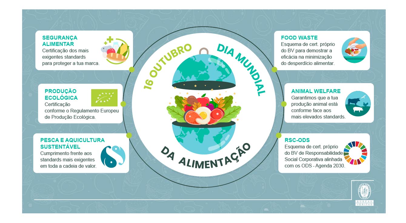 Infografia-Dia-Mundial-Alimentação