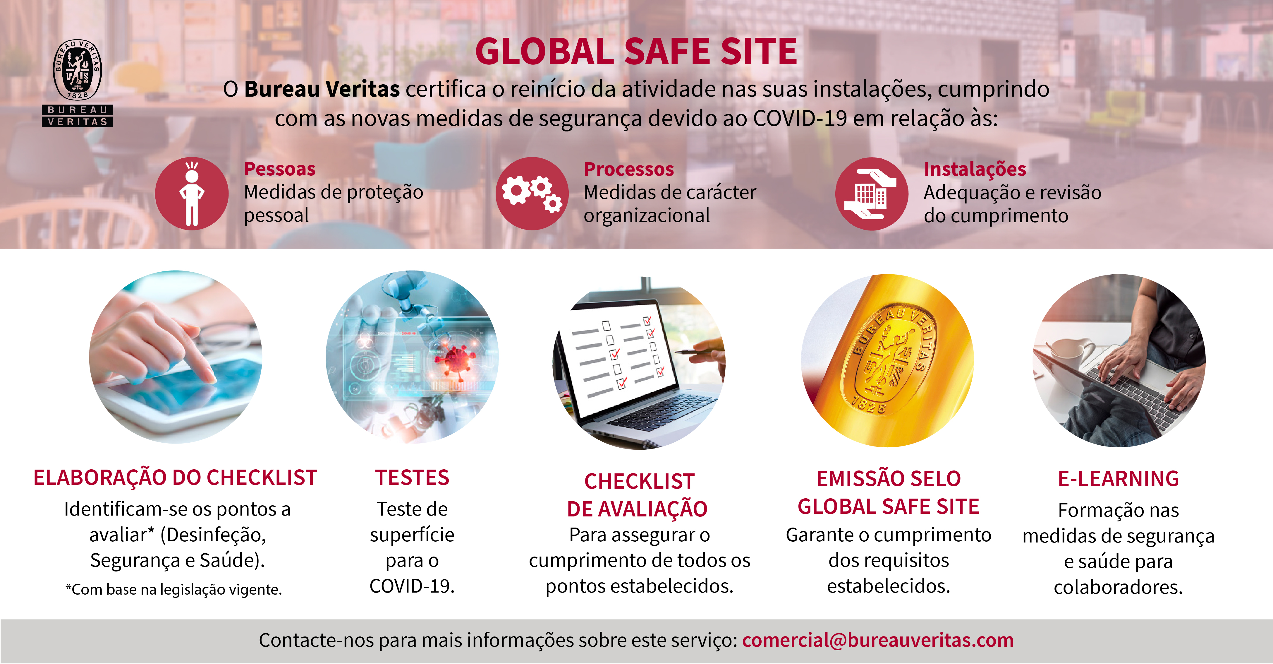 Infografia Global Safe Site